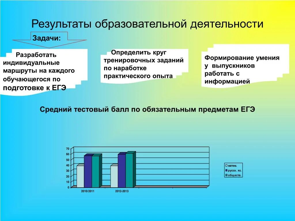 Результаты образовательной деятельности. Результат учебной деятельности. Результаты просветительской работы. Результаты педагогической деятельности. Какая группа образовательных результатов