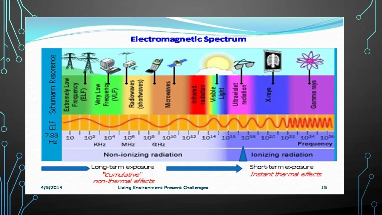 Ionizing radiation infographics. Non-ionising radiation Types. Non-Ionizing radiation Detectors. Space radiation Spectrum.