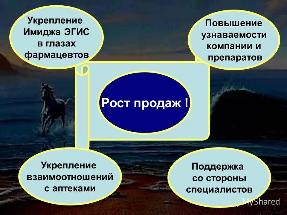 вопросы укрепляющие отношения