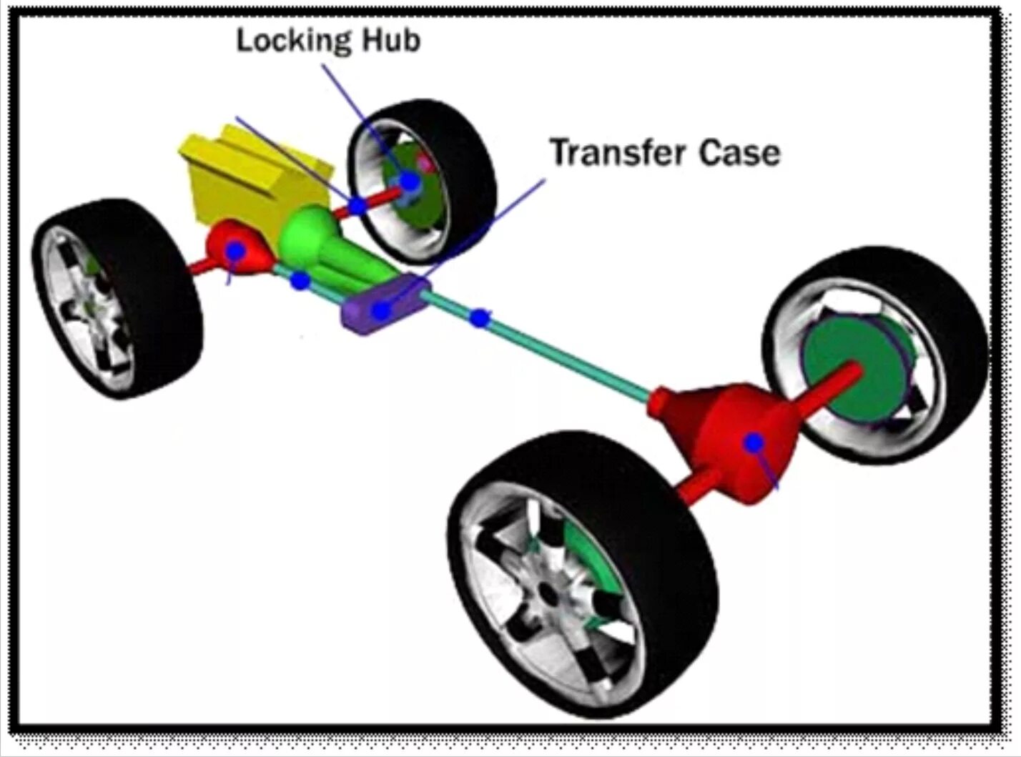 Fwd передний. Привод FWD (Front-Wheel Drive). Привод RWD (Rear-Wheel Drive). Передний привод 2wd 4wd. Передний привод обозначение.