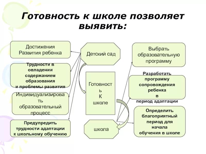 Педагогическая готовность ребенка к школе. Оценка готовности ребенка к школе. Семаго готовность к школе. Оценка готовности к началу школьного обучения.