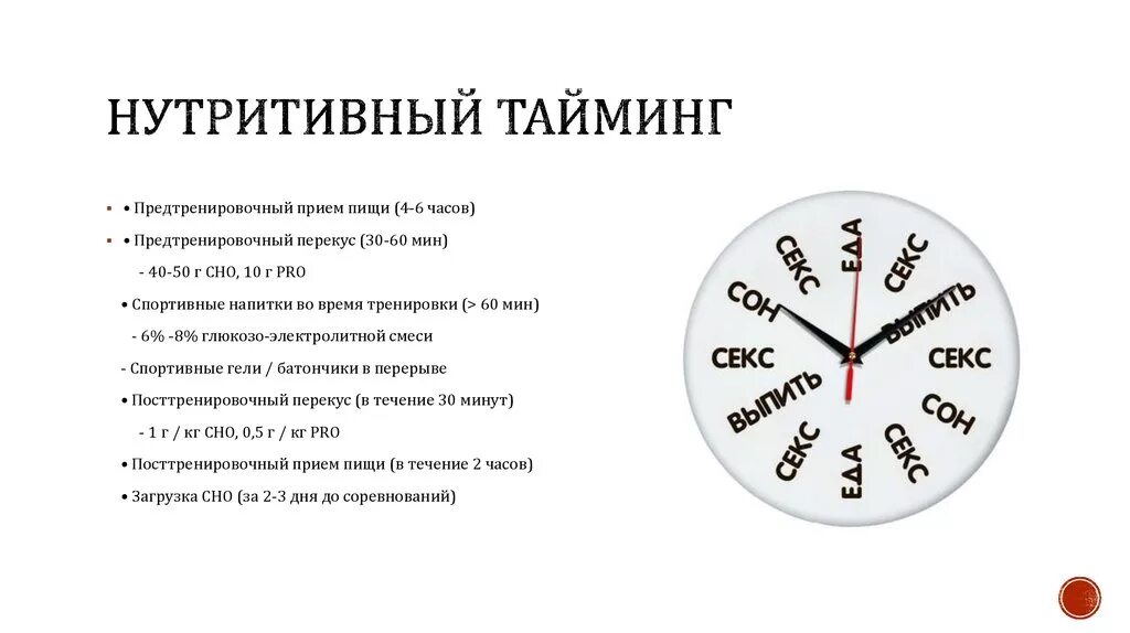 Тайминг вручную. Тайминг. тайминг для презентации. тайминг мероприятия. тайминг мероприятия для презентации.