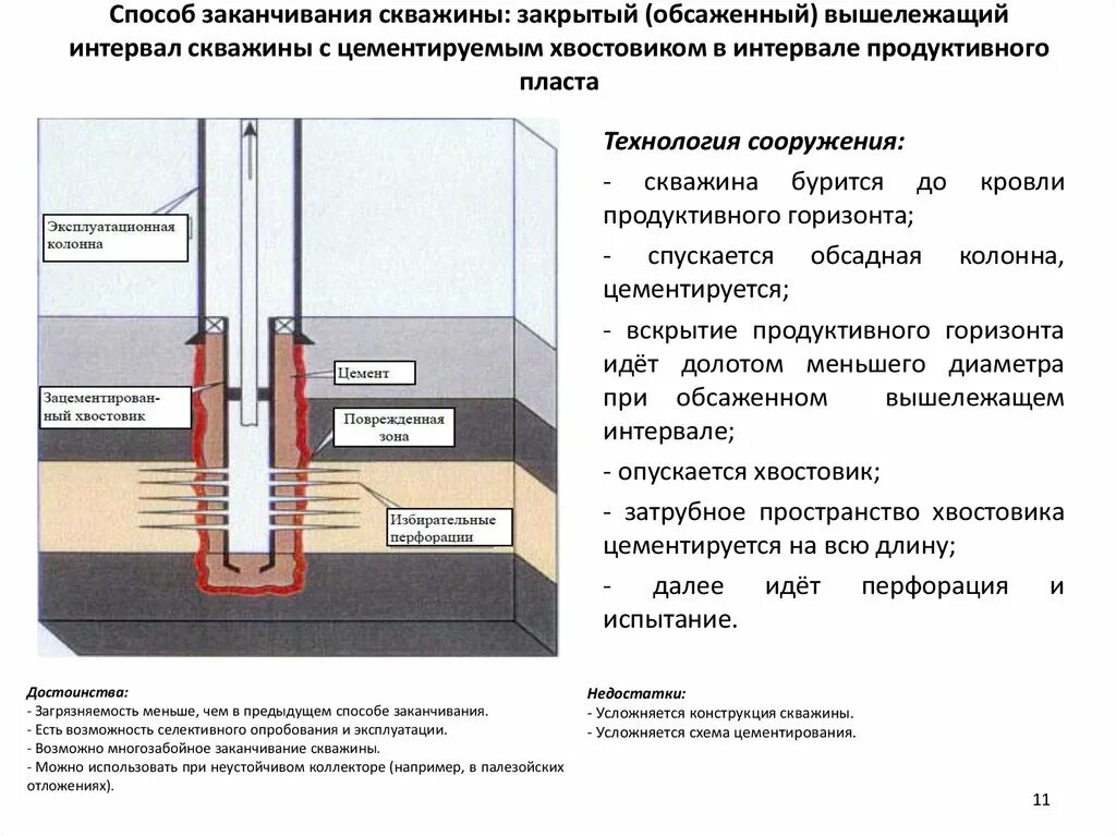 Площадь скважины. Хвостовик горизонтальной скважины. конструкция скважины направляющая кондуктор обсадная колонна. хвостовик скважины назначение. конструкция скважины схема хвостовик.