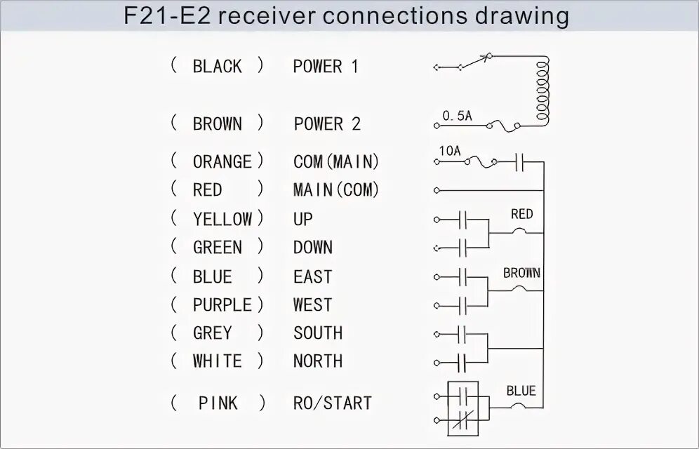 F21 e1b подключение. Telecrane a21-e2 схема подключения. f21-e1b telecrane схема подключения. f21-e1b rx схема подключения. telecrane a21-e1b схема подключения.