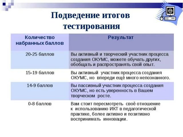 Как подводятся итоги тестирований психологом в школе. Подведение итогов тестирование группы человек. Подведение итогов по состоянию техники. Подведение итогов учебного журнале МЧС.