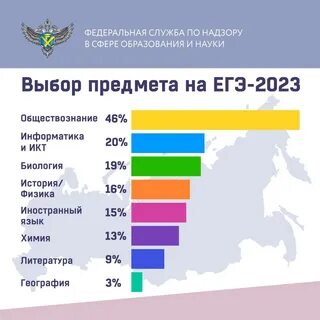 Сколько человек сдавали егэ в 2023 году