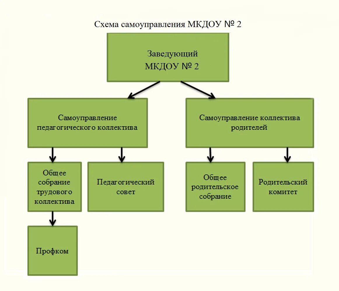 Самоуправление самоуправление центр