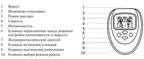Инструкция миостимулятора на русском