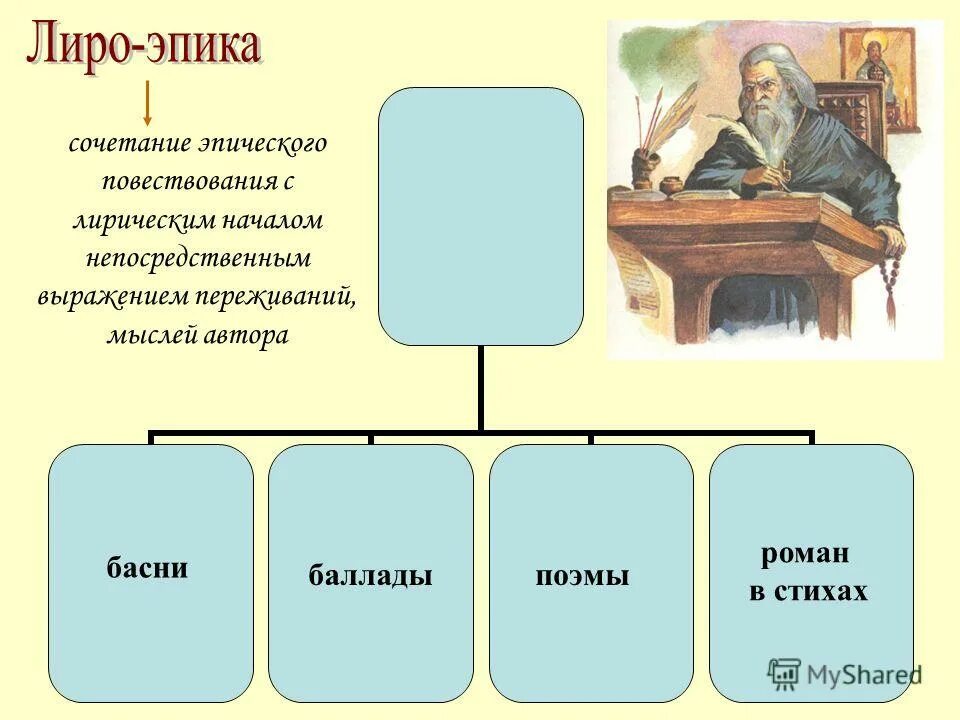 Какие жанры относятся к эпическим произведениям. Эпические и лирические произведения. Роды литературы. Роды произведений литературы. Эпос (род литературы).