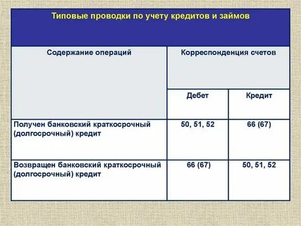 Учет кредитов физическим лицам