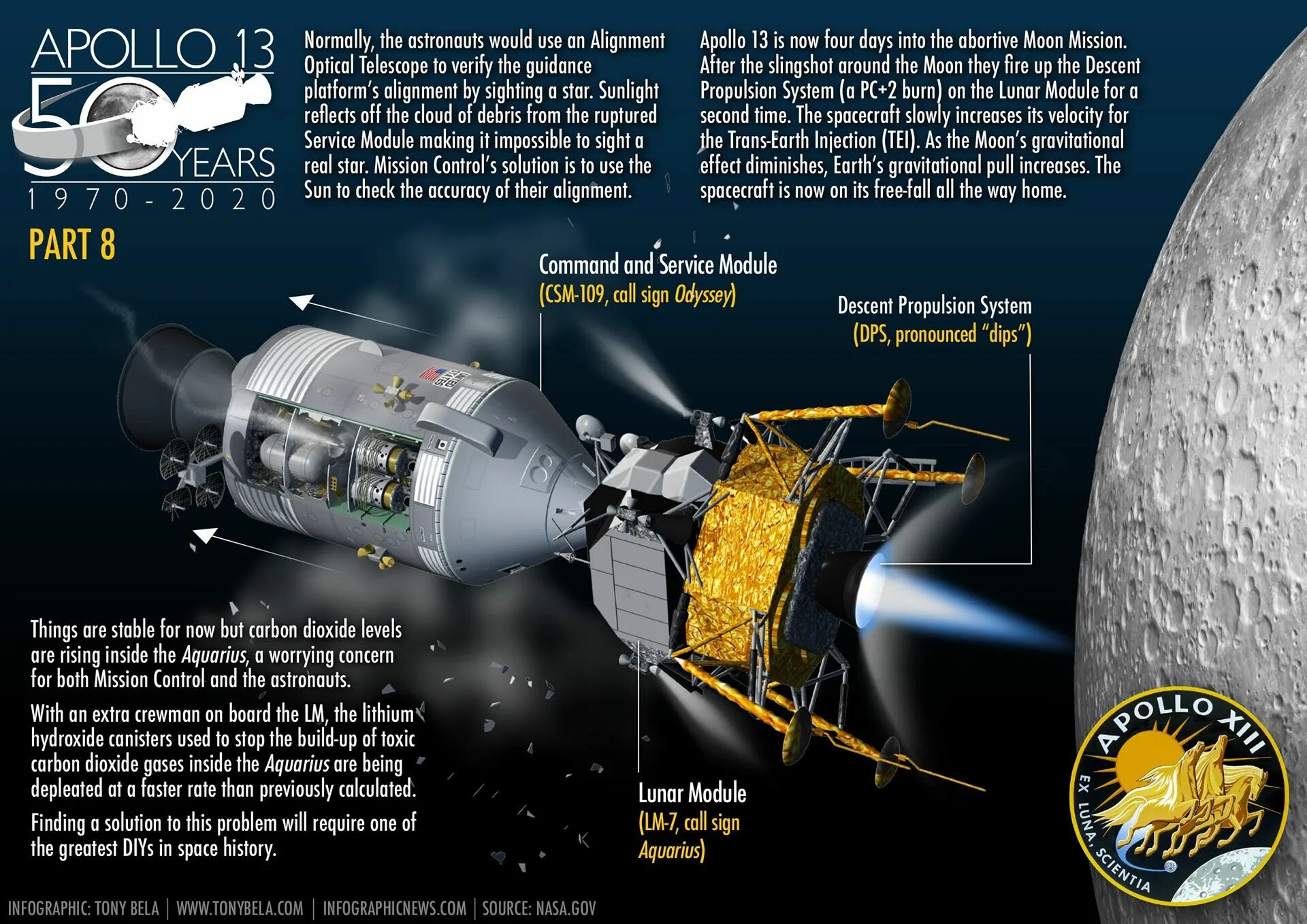 Apollo перевод. Apollo 11 lunar module. apollo 11 inphographic. программа apollo 11. аполлон 13 схема.