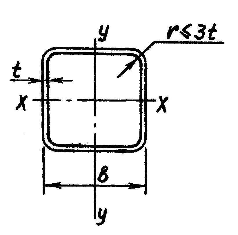 WX WY для прямоугольного сечения. Поперечное сечение квадратной трубы 80х80 мм. Профиль гнутый замкнутый сварной квадратный. Площадь поперечного сечения квадратной трубы. Профиль стальной гнутый замкнутый гост