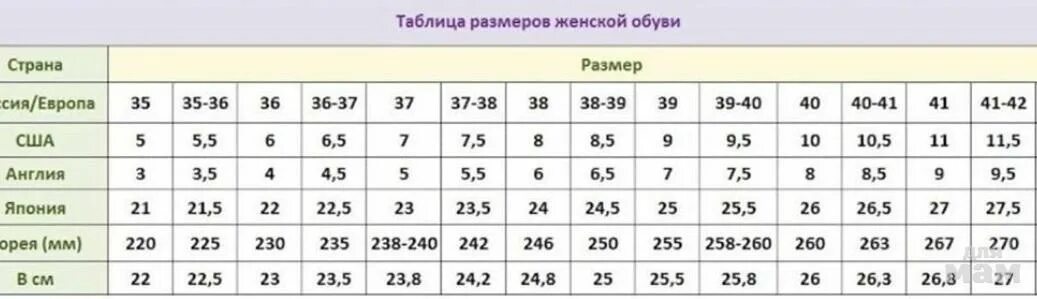 38 размер обуви европейский женский. Китайские Размеры обуви на русские таблица. Размерная сетка обуви разных стран. Размеры женской обуви. Размерный ряд женской обуви в см.