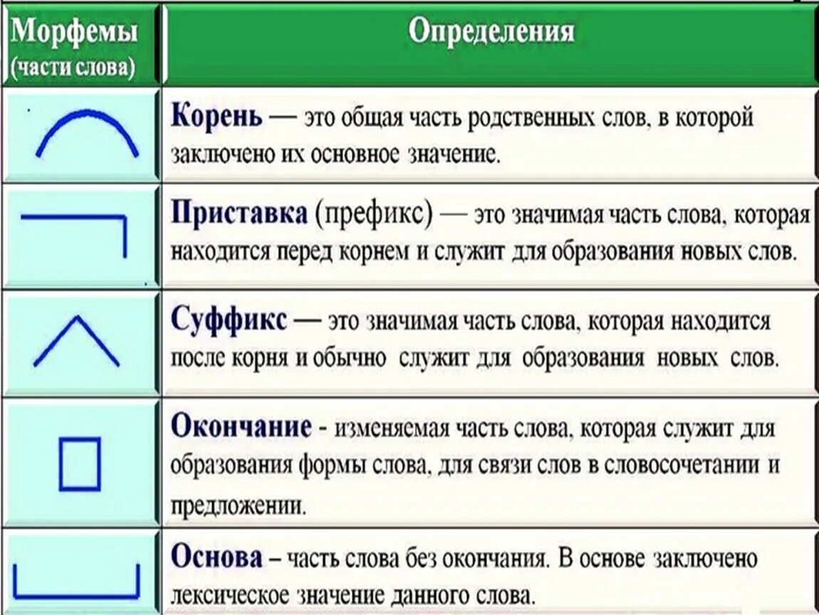 Обозначьте основу слова морфемы