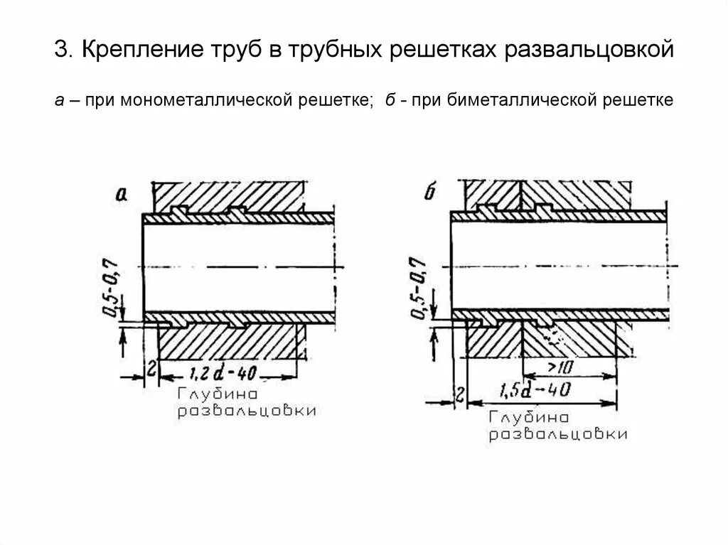 Крепление труб в трубных решетках. Крепление труб в трубных решетках