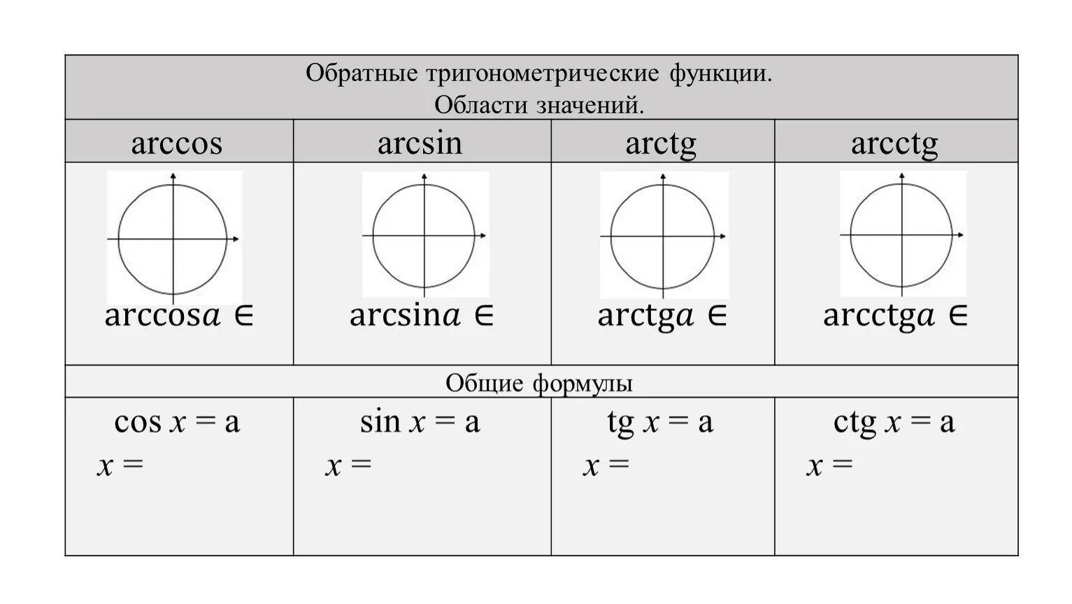 По заданному значению тригонометрической функции найдите значение. Тригонометрические функции. Системы тригонометрических уравнений. Знаки тригонометрических функций и их графики. Тригонометрические формулы.