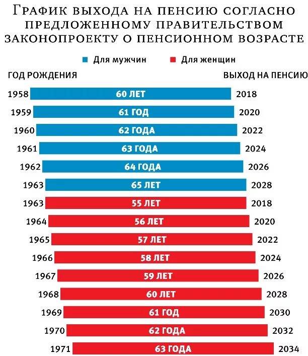 Изменения в пенсионном обеспечении в 2025 году