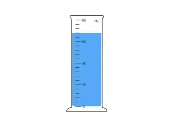 Объем жидкости измерили при помощи. Мензурка. Измерительный цилиндр мензурка физика. Изображение мерного цилиндра. Мензурка с жидкостью.