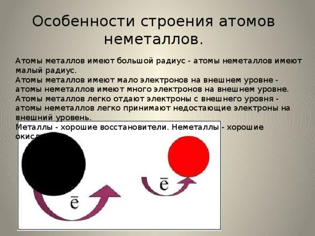 Атомы металлов имеют большие радиусы