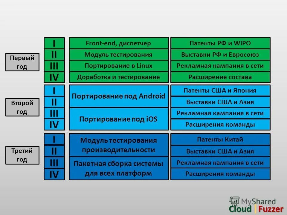 Протестируй модули системы урок цифры