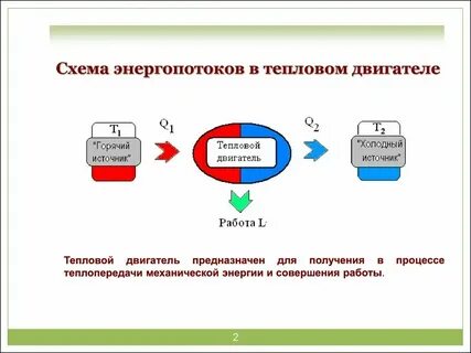 Какое преобразование происходит в тепловых двигателях