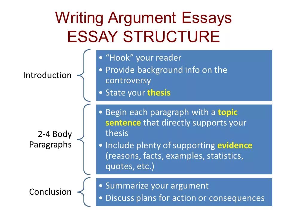 Write a report примеры. Essay examples background. To write to примеры. Introduction facts and background information title actors. Introductions and reviews.