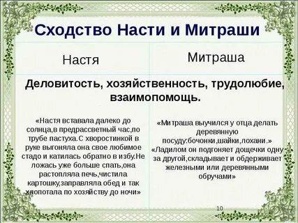 Рассказ о насте и митраше