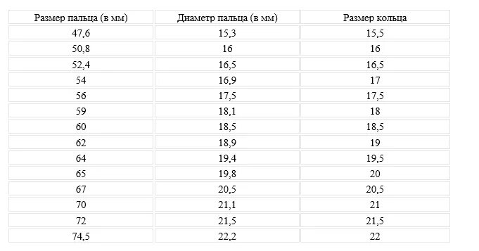 Как определить размер пальца под кольцо. Размер пальца для кольца. Сетка размеров колец на палец. Размер пальца для кольца таблица. Как измерить размер кольца мужчине