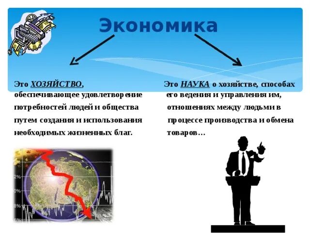 Экономика. Экономика наука и хозяйство. Экономка. Экономика наука хозяйство Обществознание.