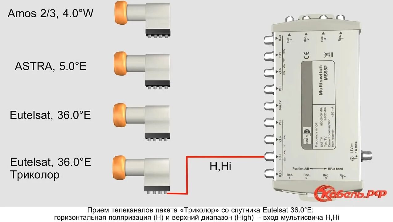 Конвектор тв. Мультисвитч Terra схема подключения. Схема мультисвитч для спутникового телевидения. Спутниковый мультисвитч схема подключения. Terra Multiswitch Mr 508 схема подключения.