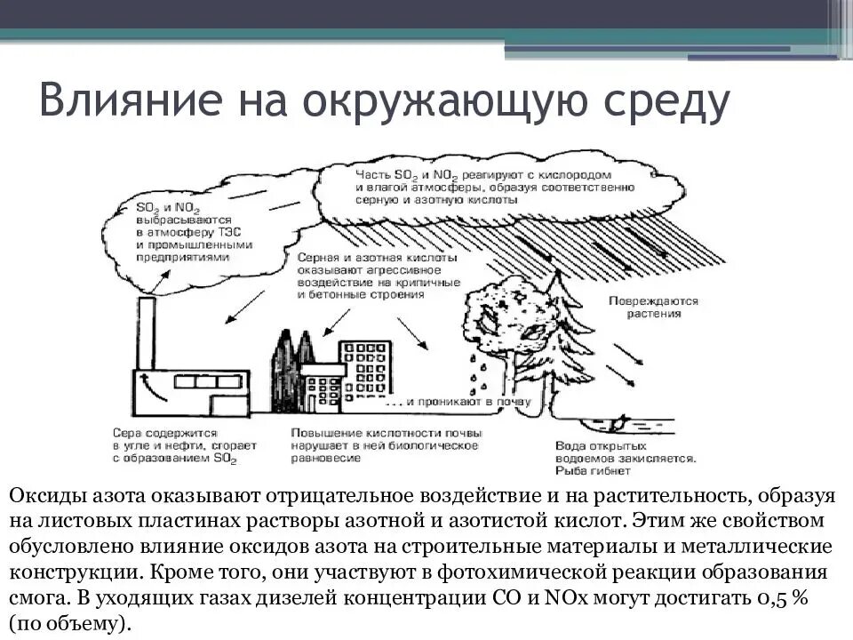 Железо в атмосфере