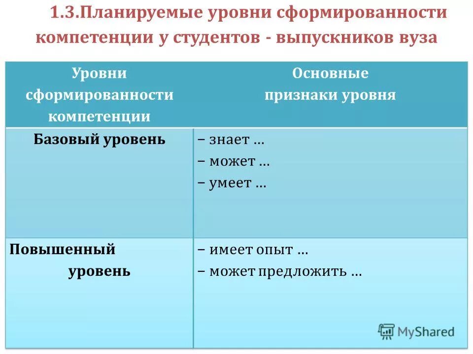 планируемые показатели производства и реализации продукции. планирование основных показателей производства. основные планируемые показатели. основные показатели по видам планирования. показатели бизнес бизнес-плана.
