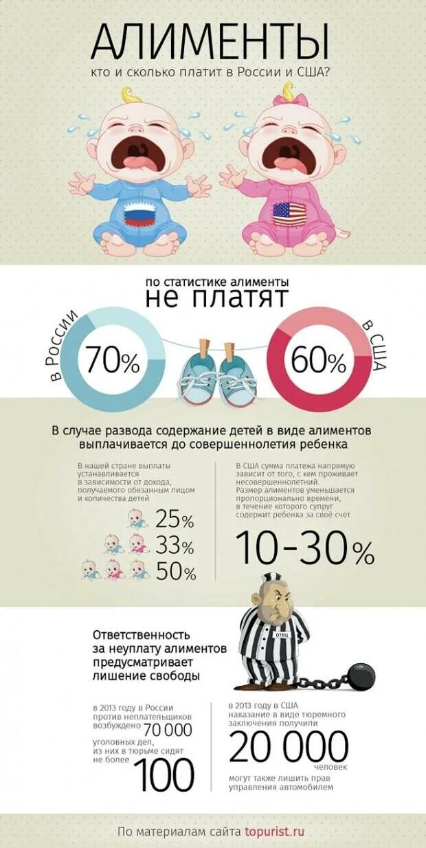 Сколько процентов платятся алименты. Размер алиментов на детей. размер алиментов на 1 ребенка. размер алиментов в россии на двоих детей. алименты на детей проценты.