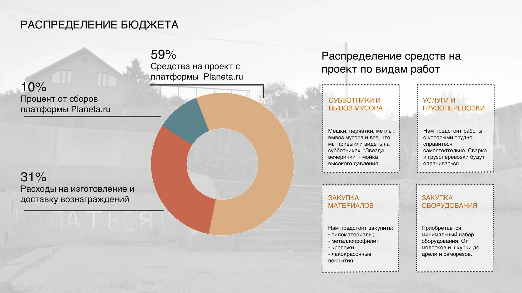 Распределение средств бюджета. Распределение средств по регионам. распределение денег властью. распределение средств в европе.