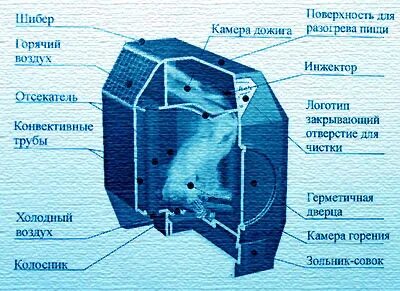 Печь stoker aqua 220