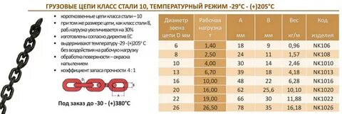 Как узнать на сколько цепь
