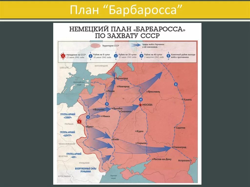 Нападение германии на россию. Нападение Германии на СССР план Барбаросса. План нападения Германии. Нападение Германии карта план Барбаросса. Карта план нападения Гитлера на СССР.