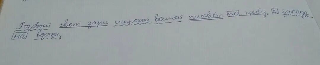 Разбор предложения по составу. Синтаксический разбор простого предложения 7 класс образец. Порядок разбора сложного предложения 6 класс. Пример схема синтаксического разбора. Синтаксический разбор предложения 5 класс.