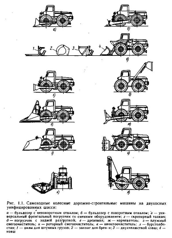 Определение строительной машины. Классификация строительных и дорожных машин схема. Классификация колесных и гусеничных шасси. Типы тяговых средств для дорожных машин. Самоходная строительная колесная техника.