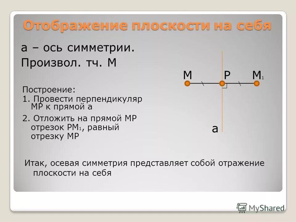 Какое отображение. Какое отображение