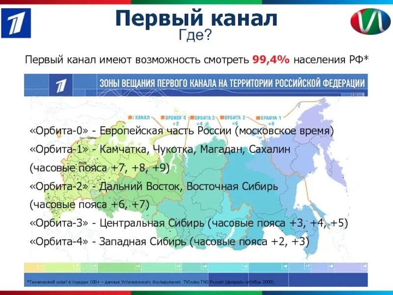 Каналы московское время