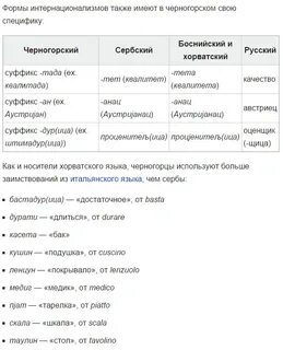 Месяцы на черногорском