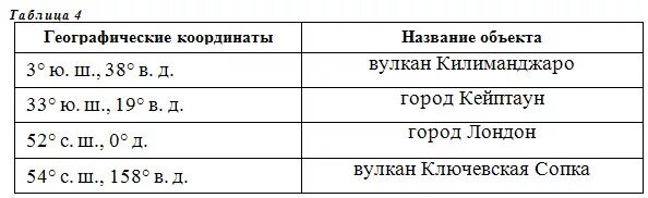 Географические координаты задания. Задания по географическим координатам. География -задания на определение географических координат. Географические координаты задачи с ответами.