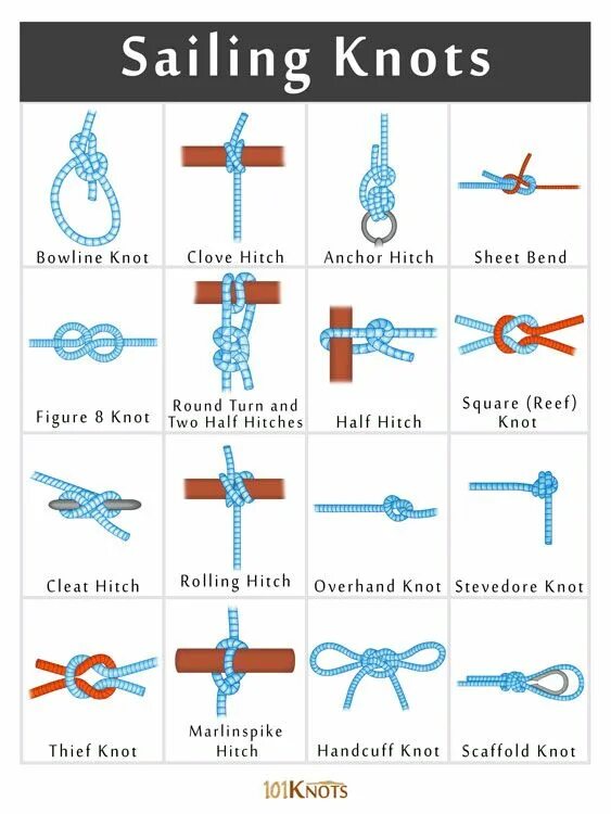 Завязывание узлов. Knot на русский. Морской узел. Узел для картона. Knot на русский.