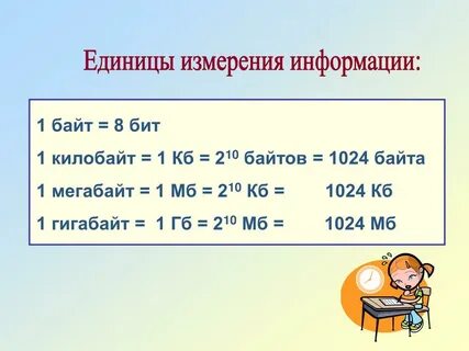 Сколько байт в 1 гигабайте