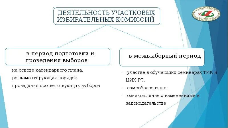 Организация деятельности участковой избирательной комиссии. Цели и задачи участковой избирательной комиссии. Принципы деятельности избирательных комиссий. Порядок выхода из избирательной комиссии. Изменения в избирательных комиссиях