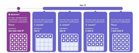 Узнать выигрыш мечталион