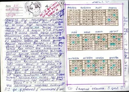 Сочинение по картине 7 класс дневниковая запись