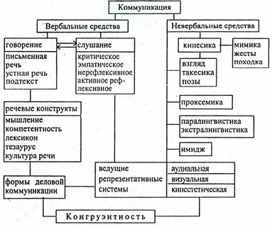 Система знаков являющаяся средством общения нации