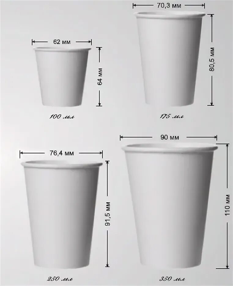 Какой диаметр стакана. Стакан бумажный 180/205мл белый d.72мм. Диаметр стаканчика 100 мл. Диаметр бумажного стакана 350 мл. Размер бумажного стакана 250 мл.